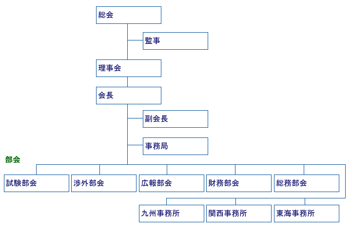JPEC組織図